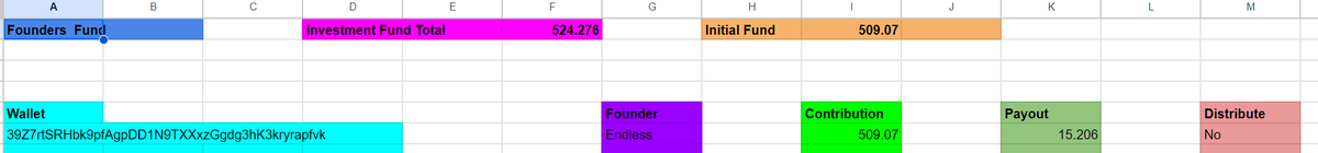 Founders Loaning Fund Week 1 Complete ✅
+15 SOL (945$)   
15 SOL at 100$ SOL is 1500$   (weekly)
15 SOL at 260$ SOL (ATH) is 3900$, 
yearly, that's 187200$,

 which is stable, steady profits (not to mention that this compounds)  Apply here for access forms.gle/XuQ5c5iKydZjS1…