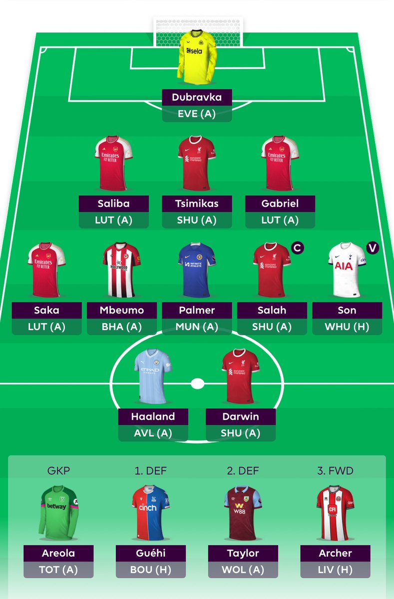 🗓️ GW15 #FPL #FPLczsk

🇦🇱 Strakosha 🔄 Dúbravka 🇸🇰

Se zpožděním a po dni otevřených dveří za Rayou tým na midweek. 
Přišel Heco, uvažoval bych o mentálním zdraví Howea, kdyby chtěl Ramsdalea nebo De Geu jako jedničku.
Největší dilema Tsimikas/Guéhi.

©️ Salah 🇪🇬

🍀 GL!