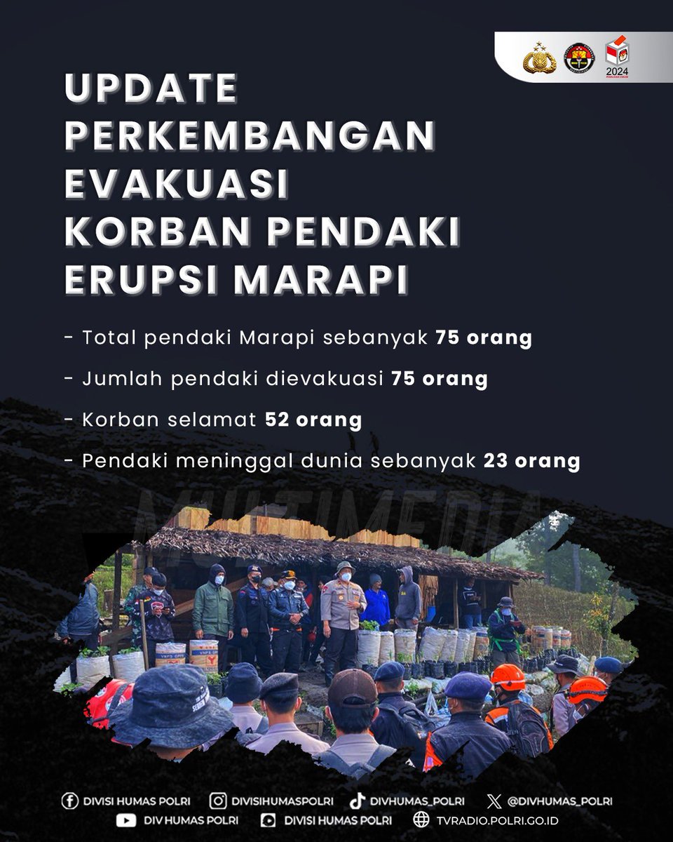 DivHumas_Polri's tweet photo. Wujud Bentuk Simpati Kapolda Sumatera Barat (Sumbar) Irjen Pol. Suharyono,. S.H., S.I.K., menyampaikan bahwa hingga saat ini Tim Gabungan Basarnas, TNI-Polri dan masyarakat relawan masih terus melakukan pencarian terhadap korban erupsi gunung Marapi, Sumbar. Sebanyak kurang lebih 300 orang dibagi menjadi 12 tim berhasil mengevakuasi sebanyak 11 orang dari total 20 orang yang masuk dalam daftar pencarian pendaki saat terjadi erupsi. #BersamaHadapiBencana