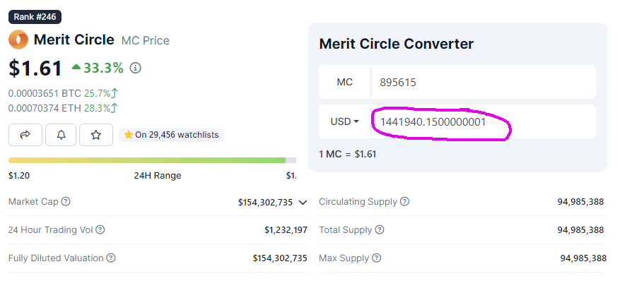 Now up $1,200,000+ on the $MC / $BEAM buys. Go back to my original tweet in May, ALL the tokens are still in my wallet. Yesterday they announced a strategic partnership with Pantera, a 3billion dollar giga fund. Getting close to revealing what @MoonsamaNFT is building here.
