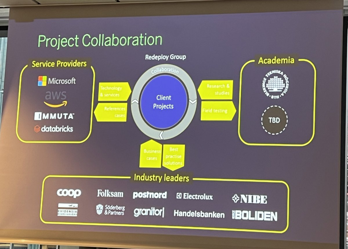 dfucci_'s tweet photo. Yesterday, I had the pleasure to listen the the work being done at #redeploy (one of the latest partner to join the #SERT project at @SERLSweden)
Also thanks @MicrosoftSE for hosting us https://t.co/eAP6gCPqVj