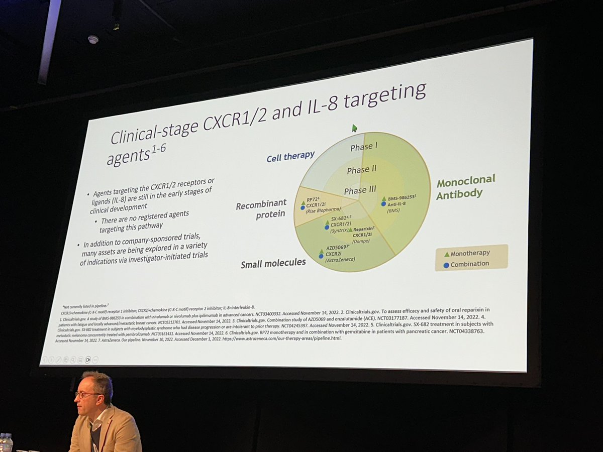 BernardAFox's tweet photo. 💥Prof @DrIgMelero @CIMA_unav @ClinicaNavarra one of the world’s #cancer #immunotherapy’s GURUs always provides an AMAZING LECTURE! educates on the Inflammatory response / #neutrophils Angels or Demons?  IL8 #ESMOimmuno23 @myESMO @sitcancer https://t.co/E4vS0SkrQT