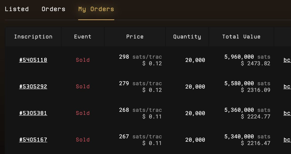 Minted &amp; bought around 400,000 $TRAC below $0.01 for less than $2000 

Sold it for 20X in April 2023

Today it would have been up X1000 &amp; worth around $2 million 

When early, hold