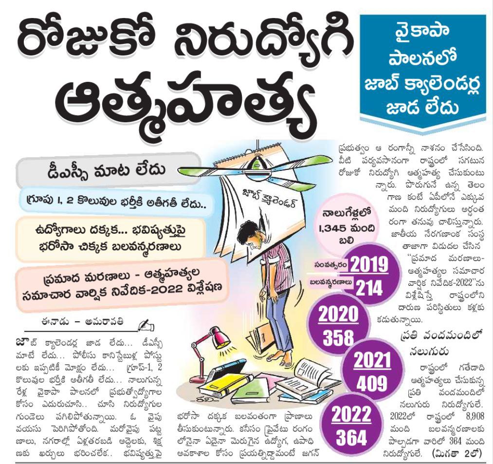 ramaraonandi123's tweet photo. @apgrp2aspirants @AndhraPradeshCM @ysjagan @JaganannaCNCTS @ParigeSudhir @SajjalaBhargava @sakshibhavita @sakshitvdigital @VSReddy_MP @YSRCParty @sreeharipudi @RajivKrishnaS @sakshinews గౌరవనీయులైన @AndhraPradeshCM శ్రీ @ysjagan గారికి, అన్నా మాకు #గ్రూప్2 నోటిఫికేషన్ ఇంకా ఇవ్వలేదు. దయచేసి #Group2 నోటిఫికేషన్ లో ప్రిలిమ్స్ మరియు మెయిన్స్ డేట్స్ ఉండేలా చూడండి సార్🙏
#AndhraPradesh
#Help #depression 
#WeWantGroup2Notification
#AndhraPradeshPublicServiceCommission https://t.co/LKHbIvlsN3