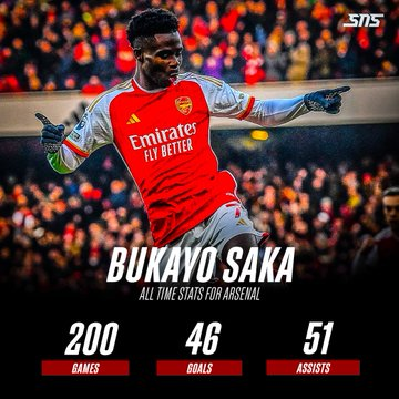 Sep23Imoleayo's tweet photo. This is really an outstanding stat for his carear #Littlechilli is a baller #Bukayosaka is really a rear gem https://t.co/Hz5MiqLRZq