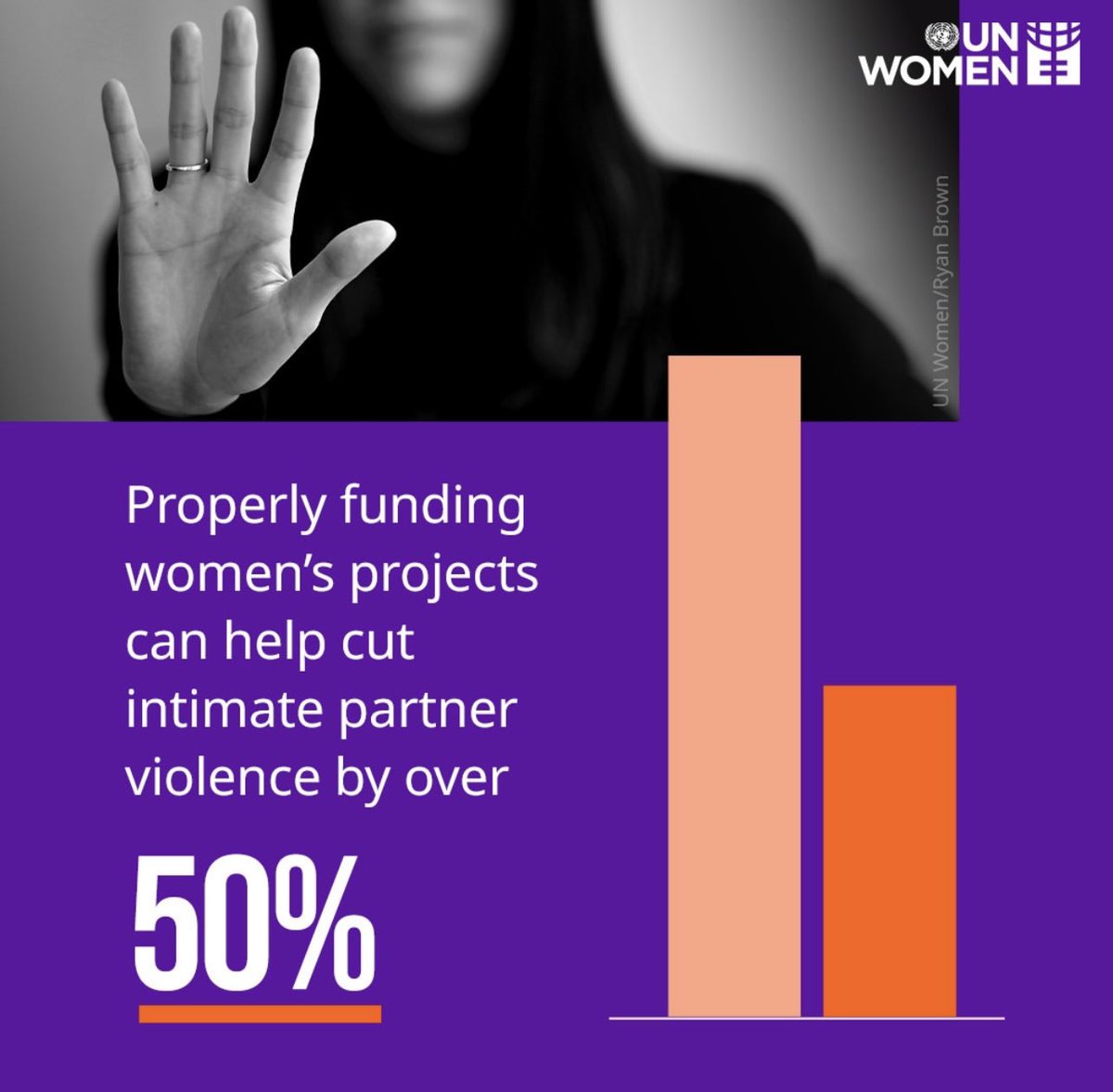 #16DaysOfActivismAgainstGBV marks a global initiative dedicated to eliminating violence against women.

Join me, along with <a href="/UNWomenUK/">UN Women UK</a> and <a href="/UN_Women/">UN Women</a> in standing firm to say #NoExcuse against #EndGBV 

#OrangeTheWorld #anijieglobalfoundation
#maudlynakosuaawuku #genderequality