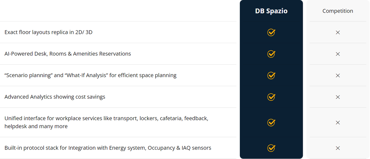 DBSpazio's tweet image. Why DB Spazio leads in Workplace Technology :

✅ 2D/3D Layouts 
✅ AI-Driven Reservations 
✅ Efficient Space Planning 
✅ Advanced Analytics 
✅ Unified Services Interface 
✅ Integrated Protocol Stack

Discover more : bit.ly/46MPHoz

#WorkplaceTechnology#FutureOfWork