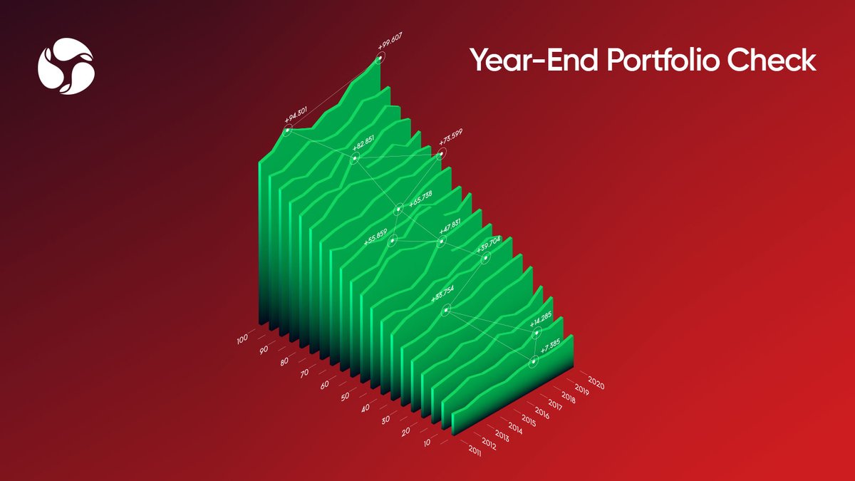 TrioMarkets's tweet photo. 📈 As 2023 winds down, it's the perfect time to reflect on your investment strategy! 💼 Evaluate, recalibrate, and set the stage for financial success in 2024.
Learn more: https://t.co/yaUJjtRtgE
*Trading is risky and your entire capital may be at risk.
#Investing #Finance https://t.co/TRcRBmdGMm