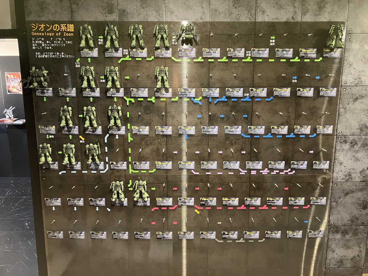 modelerkobaruto's tweet photo. #あなたのプラモの製作から完成まで見せて下さい
図面書いて、スモーククリアプラダンに文字貼って、ボルト入れて、プラモを一つずつ取り付けて、#ジオンの系譜 が出来上がり😁
あ、まだ未完成😅
いや、終わりが見えないので一生未完成😂 https://t.co/Zk1jnqxkL2