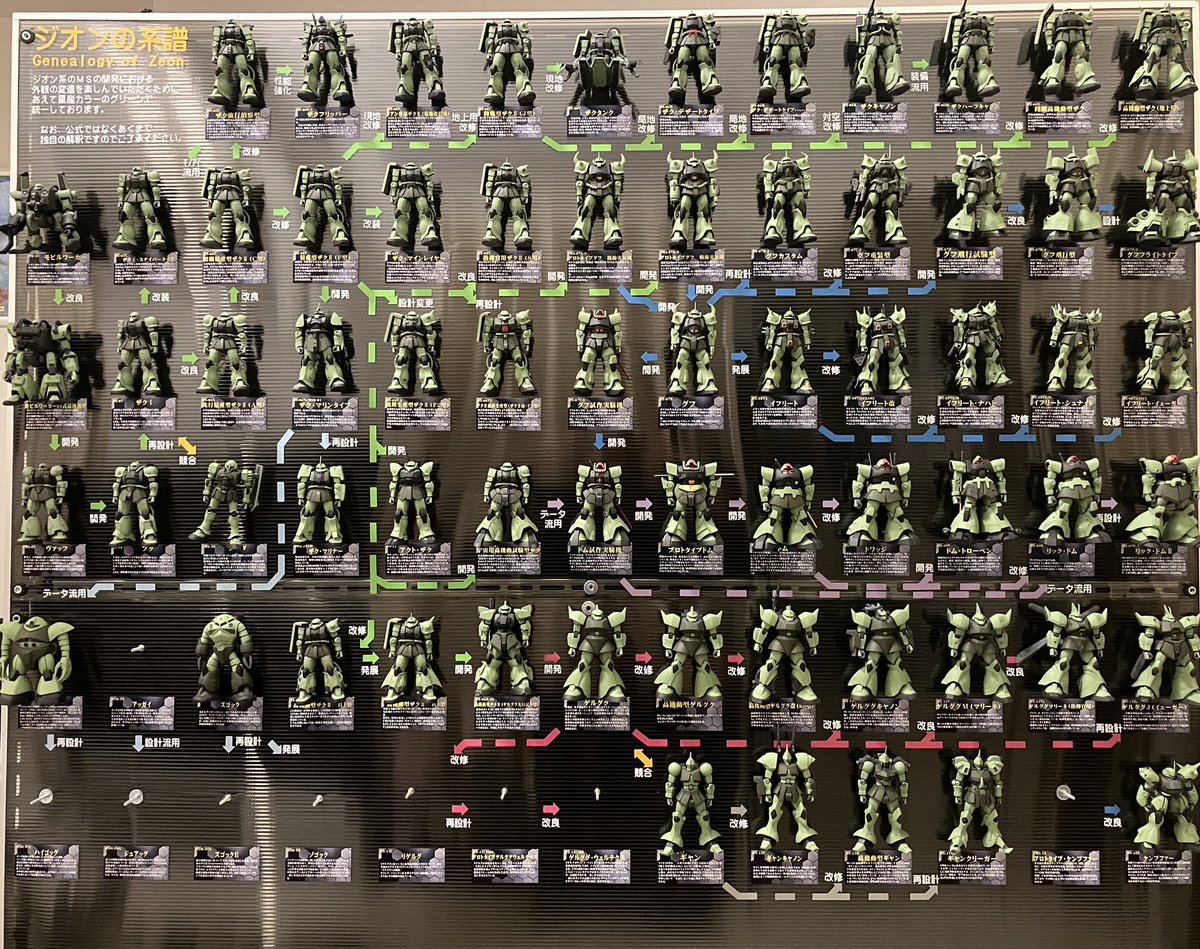 modelerkobaruto's tweet photo. #あなたのプラモの製作から完成まで見せて下さい
図面書いて、スモーククリアプラダンに文字貼って、ボルト入れて、プラモを一つずつ取り付けて、#ジオンの系譜 が出来上がり😁
あ、まだ未完成😅
いや、終わりが見えないので一生未完成😂 https://t.co/Zk1jnqxkL2