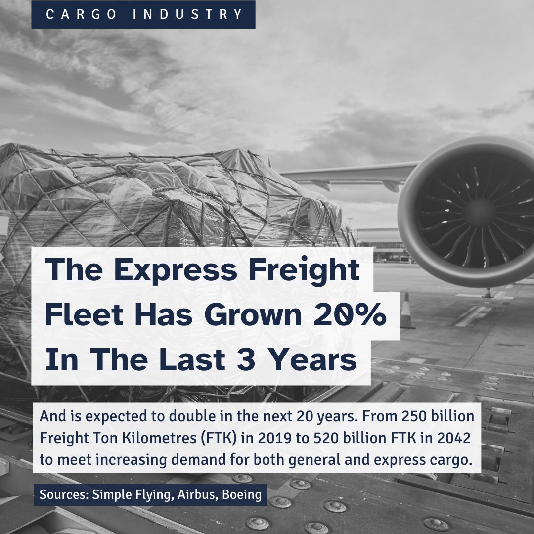 AvensisA's tweet photo. Fascinating article from @simple_flying showing the global air cargo will more than double in the next 20 years - driven by the express cargo market. And the need for new freighters will be met, in part, by the passenger to freighter sector: https://t.co/2KV4nEJCIK https://t.co/Ph1DkpAmiQ