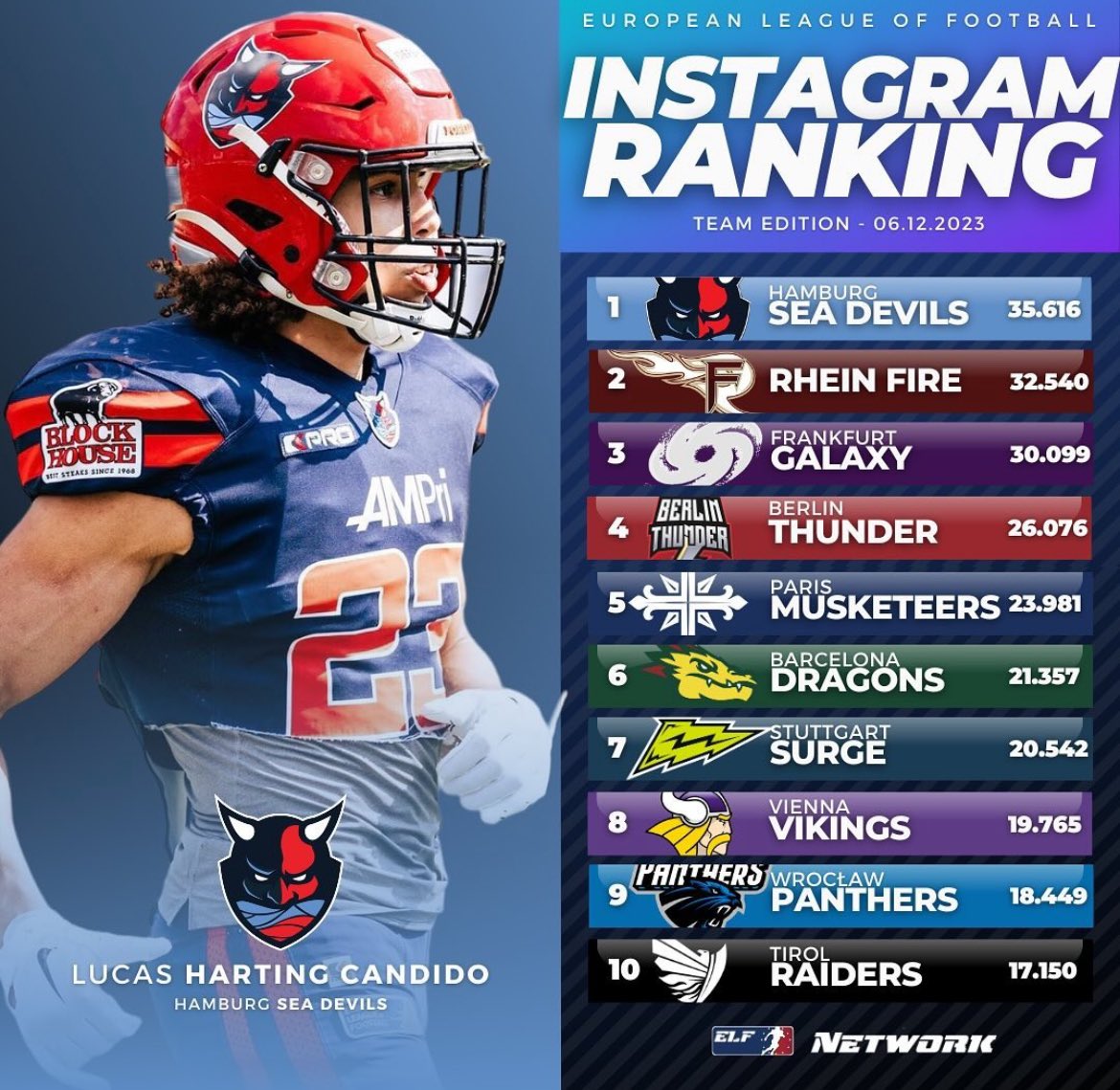 Badalona Dragons tweet media