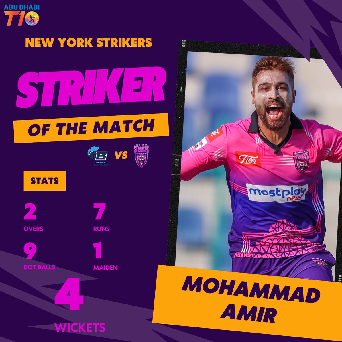 In a T10 match!!!! 😲😲😲

12 balls
9 dots
4 wickets
💥💥💥💥👑👑👑👑👏👏👏

@iamamirofficial
#PAKvsAUS #T10League #StrikeFearlessly #NYS #PakistanCricketTeam