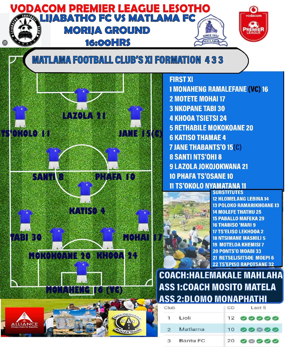 MATLAMA FOOTBALL CLUB (@2020matlama) on Twitter photo 