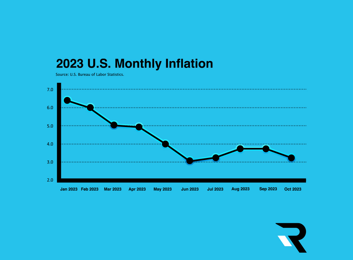 RemcodaDelivers's tweet photo. 💰 Inflation creeping up on your supply chain? Remcoda's experts are here to help you make sense of the numbers, manage your costs, and keep your business competitive. Let's tackle the financial challenges together.

#Inflation #SupplyChainCosts #RemcodaAssistance https://t.co/zW0T1O2pDW