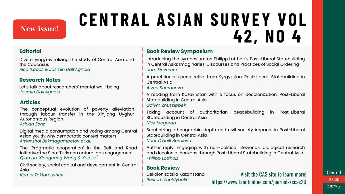 📢Our latest issue is now online! With fantastic contributions on all things #CentralAsia, from researchers’ mental well-being to the Sino-Turkmen natural gas engagement, you won't want to miss Issue 4! Read it here: tandfonline.com/toc/ccas20/42/…