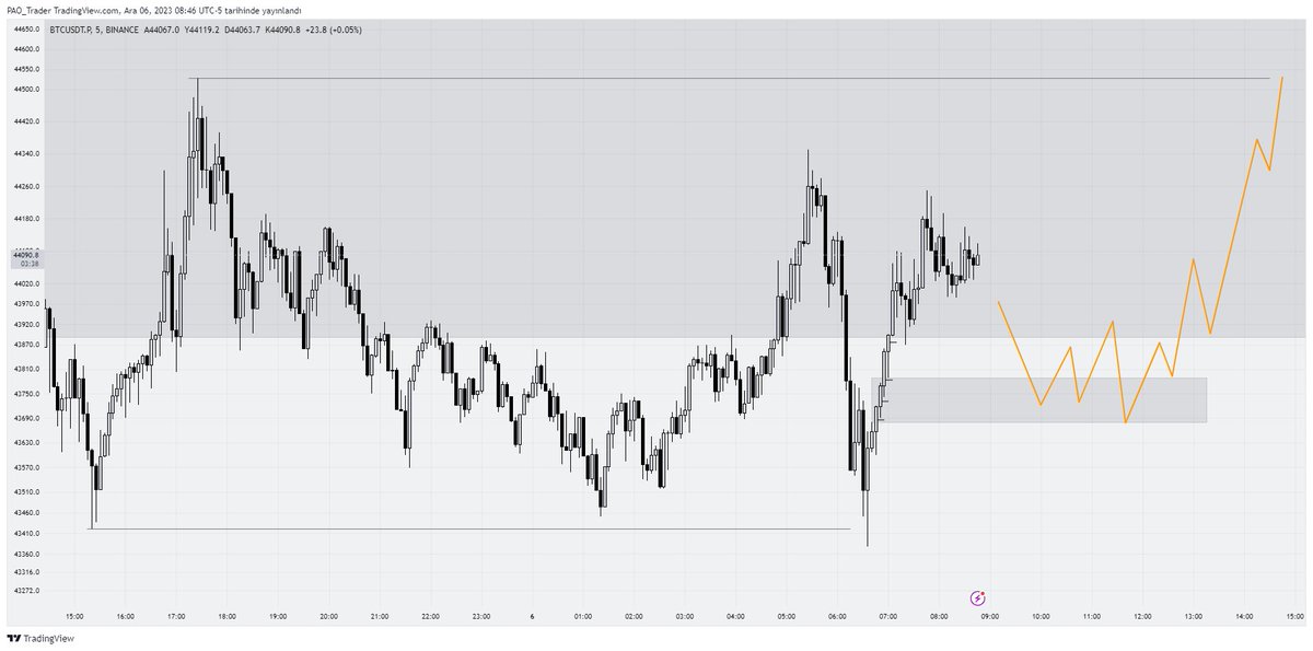 PAO_Trader's tweet photo. #BTC https://t.co/yXEPam84OU