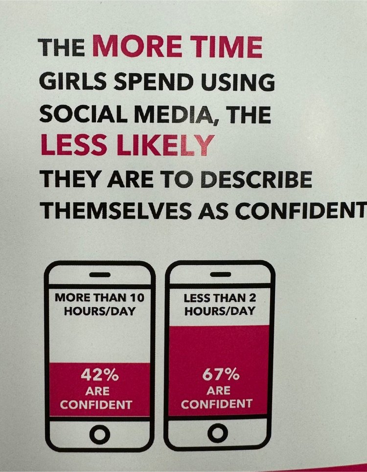 The ROX organization, a nonprofit focused on educating and empowering girls, released this 2023 research finding.