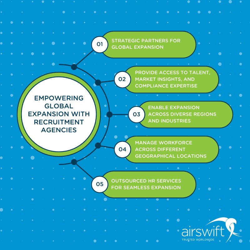 Going global? 🌍 Find out how you can choose the best recruitment agency when hiring international talent: hubs.ly/Q024CVHG0

#GlobalExpansion #HRStrategy #RecruitmentSupport #WeAreAirswift