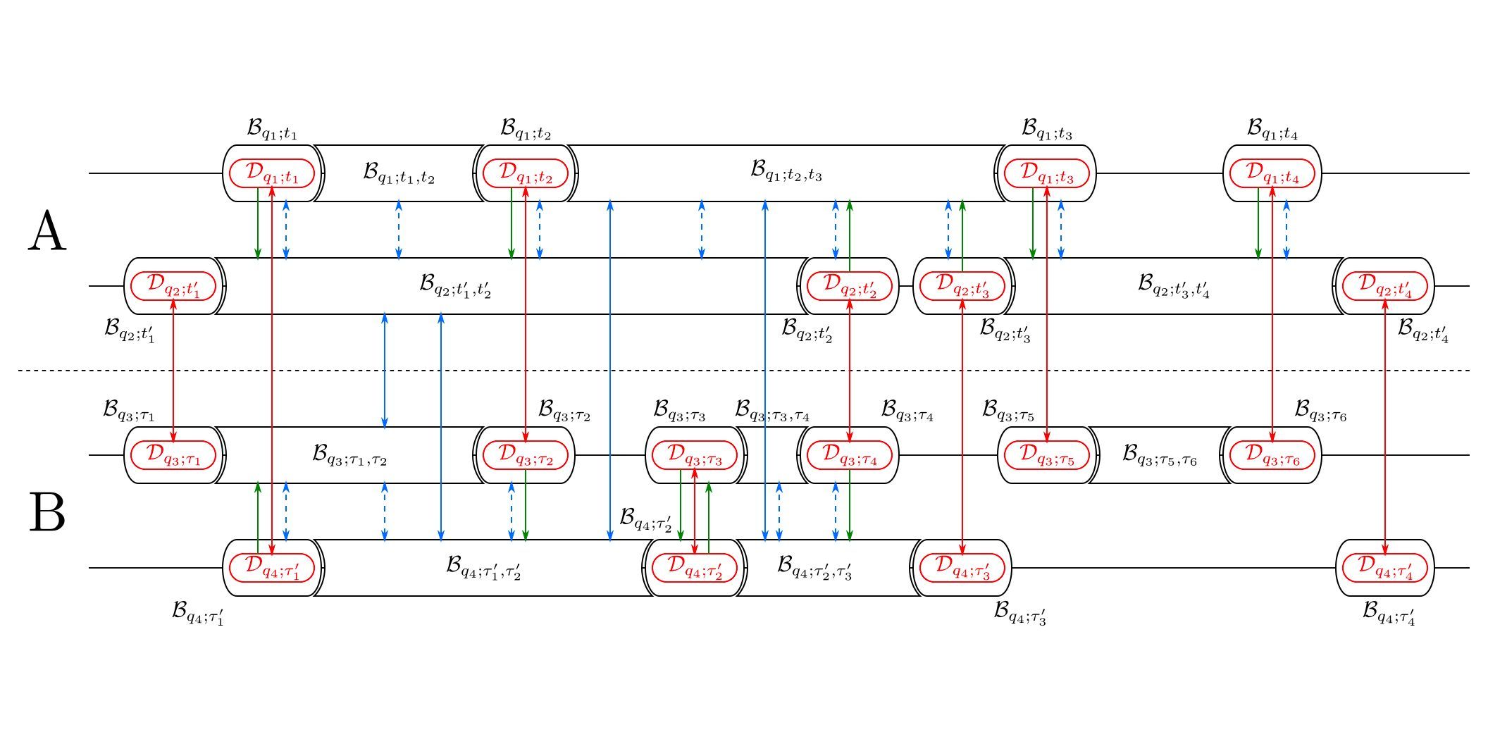 Image for Fresh in Quantum: Entanglement-efficient bipartite-distributed quantum computing by Jun-Yi Wu, Kosuke Matsui, Tim Forrer, Akihito Soeda, Pablo Andrs-Martnez, Daniel Mills, Luciana Henaut, and Mio Murao