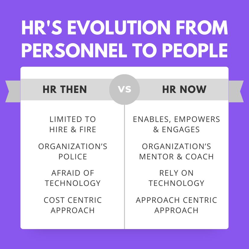 HR has transformed remarkably from a mere administrative function to a strategic partner that drives employee engagement, growth, and organizational success. 📈

#EmployeeExperience #FutureOfWork #hr #hrtech #fintech #pakistan #pakistanstartups #startuppakistan #payroll #paismohr