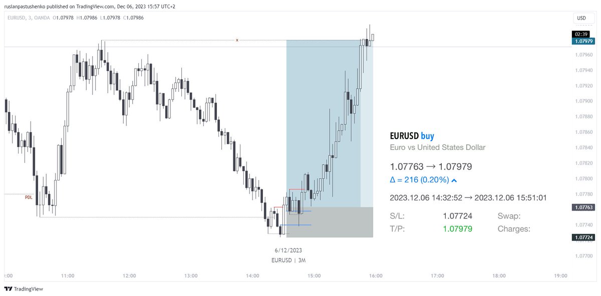 Ruslan Pastushenko tweet media