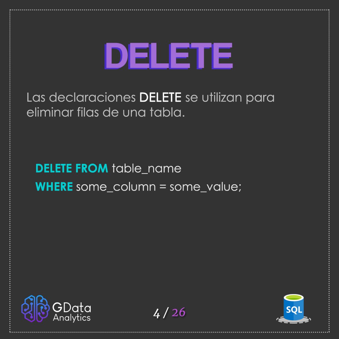 GDataAnalytics's tweet image. ¡Despeja el camino con la sentencia "DELETE" en SQL! 🔍
Aprende a remover datos de manera efectiva, desde eliminar registros específicos hasta limpiar completamente una tabla.💻🔗
.
.
.
#SQL #SQLDelete #DataCleanup #DataPurge #OptimizeSQL #DataControl #DeleteCommand #SQLTips