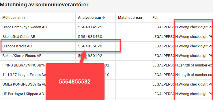 Kommunerna har cirka 200 000 direkta leverantörer 2022-2023. &gt;50% !&lt; av dessa har helt felaktiga registeruppgifter hos kommunerna. Ett av de vanligaste felen nedan är sifferfel vid inläggningen i leverantörsregistret. Allt kan undvikas mycket enkelt. #ai #kommunkartläggningen
