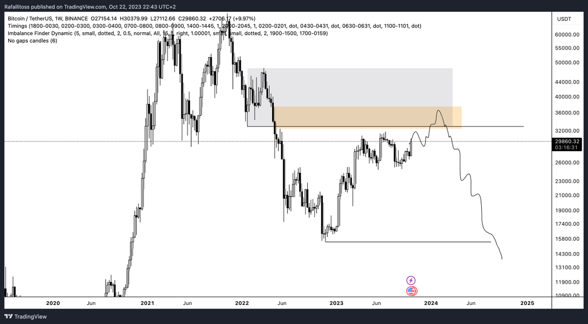 Some may agree, some not.

My outlook on Bitcoin for the upcoming year.