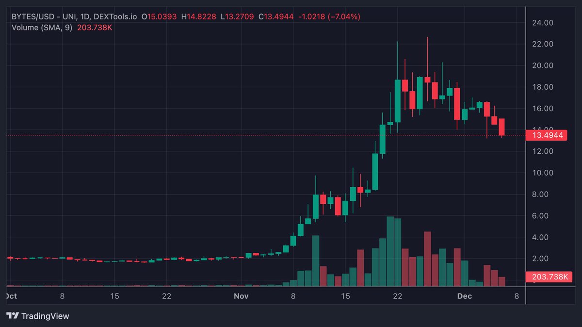 Presented with no context 

Discuss