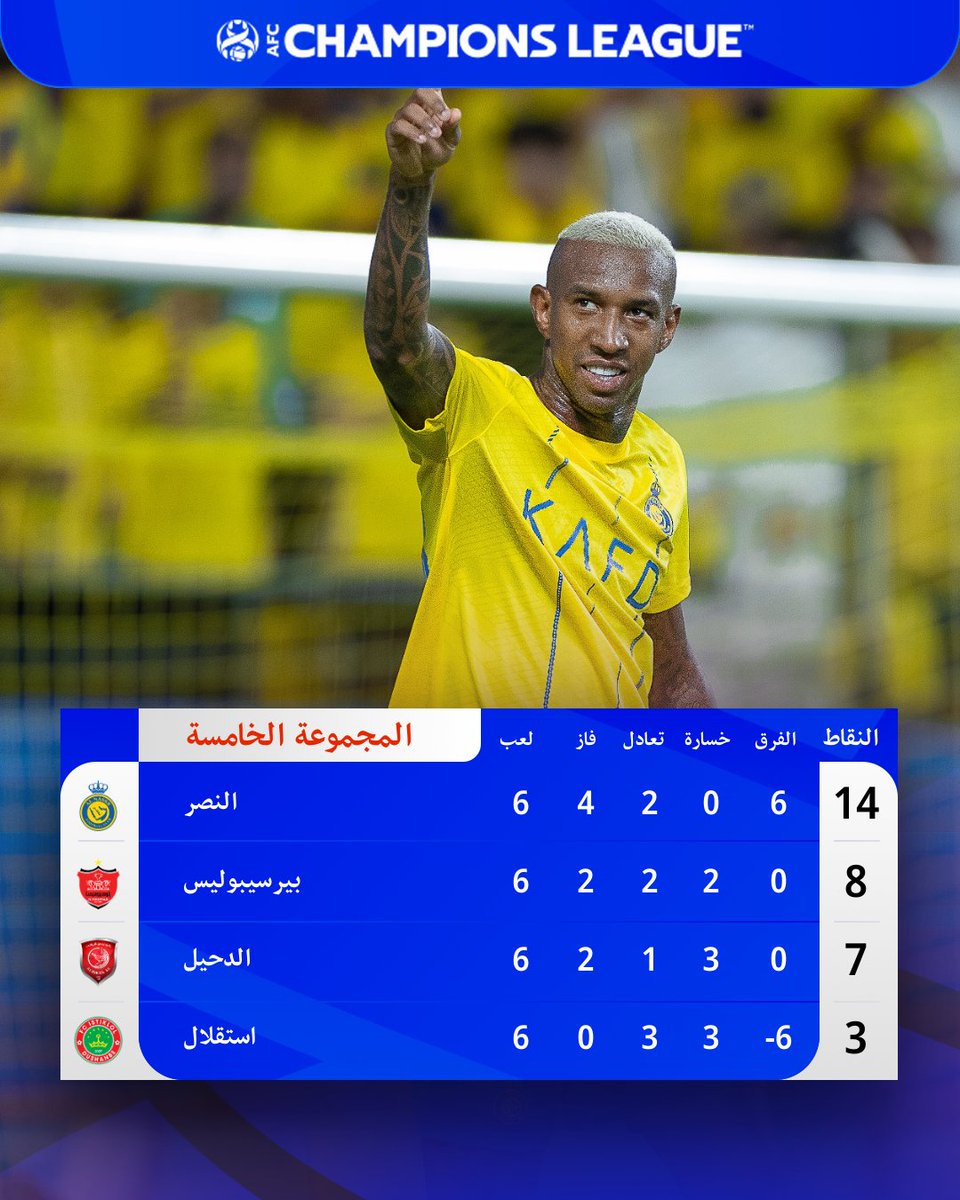 النصر بدون خسارة في المجموعة الخامسة من #دوري_أبطال_آسيا ✨👏