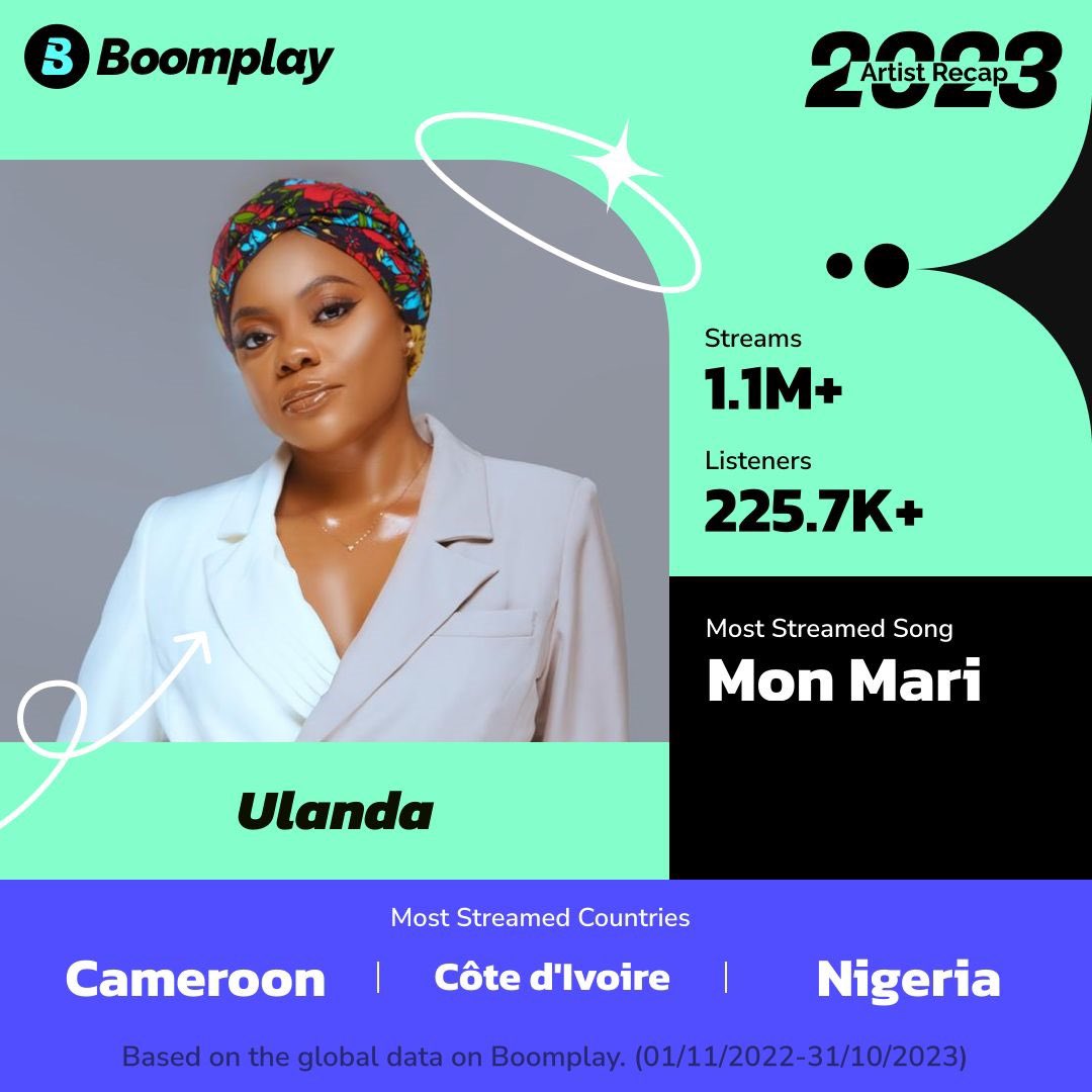 Thank you my people for making this year so special  😍🎶🇨🇲
I Hope you all are having a great week.
#monmari #makingmamamakossa #16DaysOfActivismAgainstGenderBasedViolence