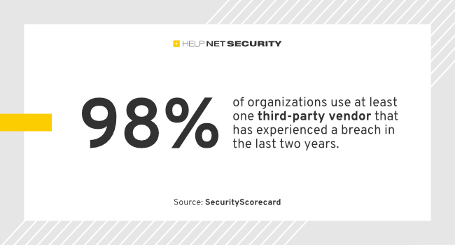 helpnetsecurity's tweet image. Third-party breaches shake the foundations of the energy sector - helpnetsecurity.com/2023/12/07/ene… - @security_score @R_Sherstobitoff @jmrouth1 #EnergySector #ThirdPartyCompromise #DataBreach #CyberSecurity #netsec #security #InfoSecurity #CISO #ITsecurity #CyberSecurityNews #SecurityNews