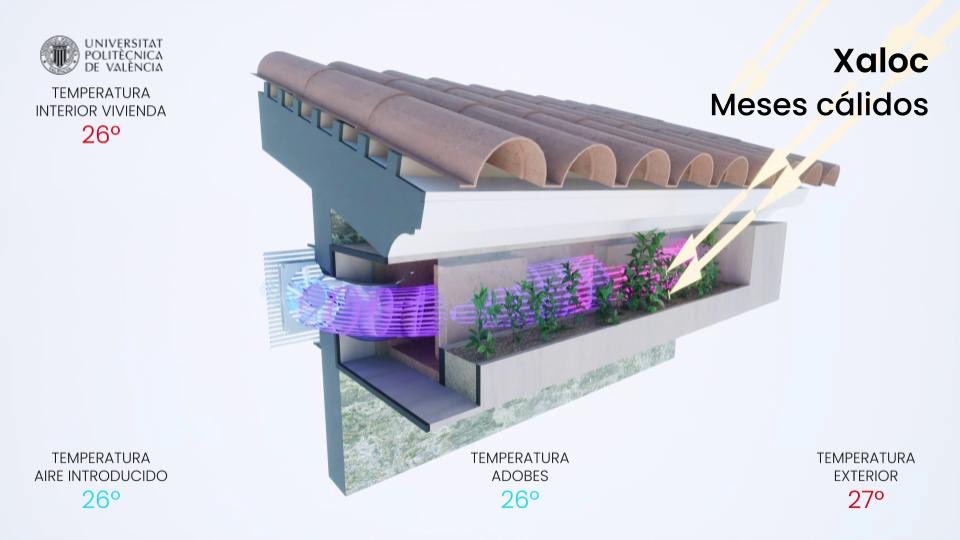 azaleaupv's tweet photo. Cuatro estudiantes del equipo Azalea han continuado desarrollando parte de nuestro proyecto.

Xaloc es un sistema de climatización pasiva, que mediante la utilización de materiales tradicionales aclimata la vivienda reduciendo las demandas de frío y calor. @UPV https://t.co/PdyeD4HKLv