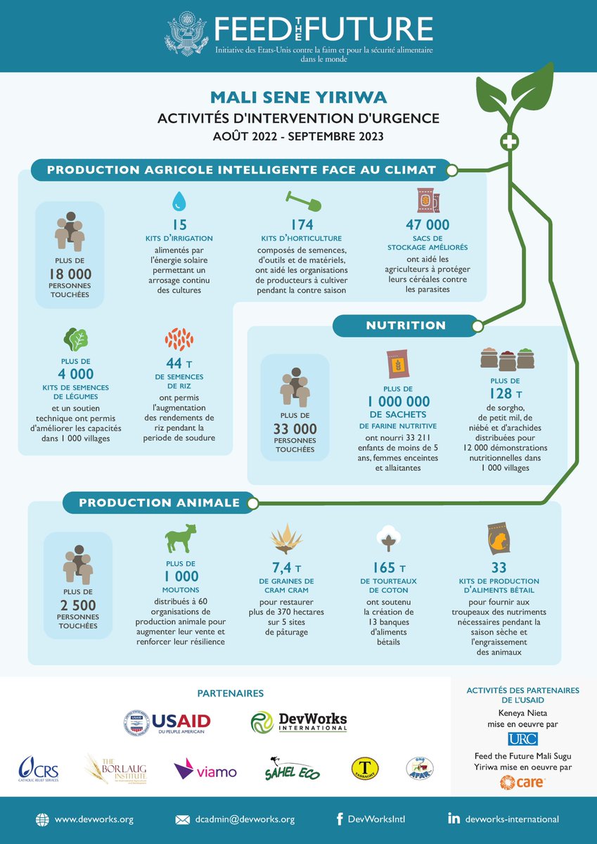 DevWorks International tweet media
