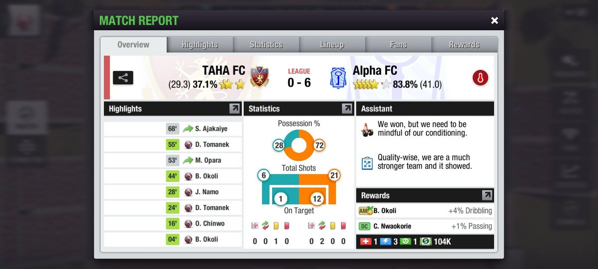 Match day 2 victory 👑
<a href="/topeleven/">Top Eleven</a>