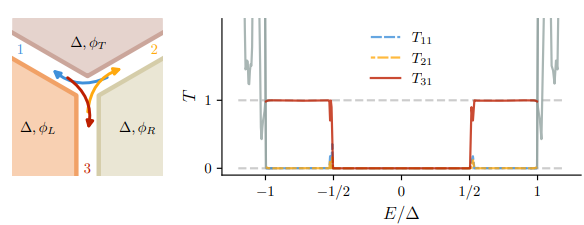 Quantum Tinkerer (@QuantumTinkerer) / Posts / X