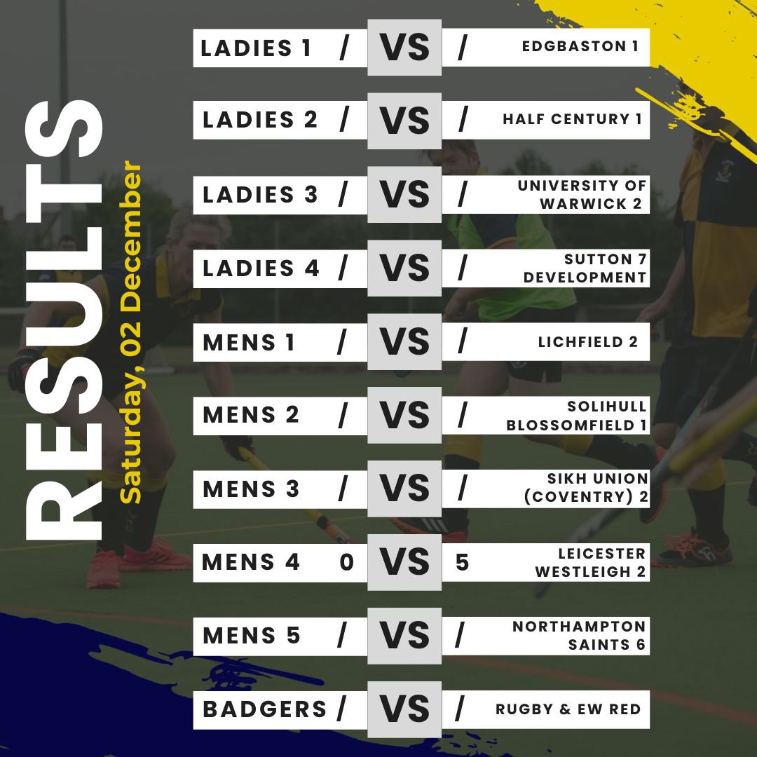 With the cold weather last weekend, only the Men’s 4s were able to get out to play❄️🏑 A great effort but an unfortunate loss to Leicester Westleigh. Keep an eye out from messages from your captain regarding rearranged games 💙💛