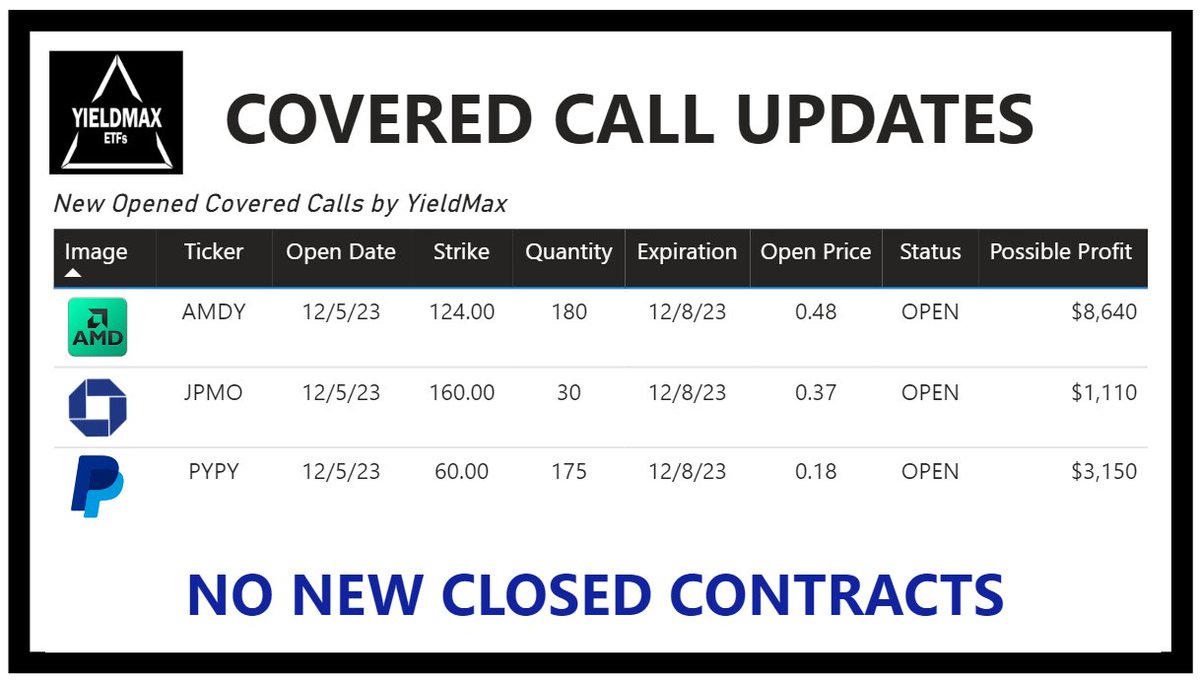 Latest Update from YieldMax Intra-day Trades (12/05/2023).  See for yourself at YieldMaxETFs.com