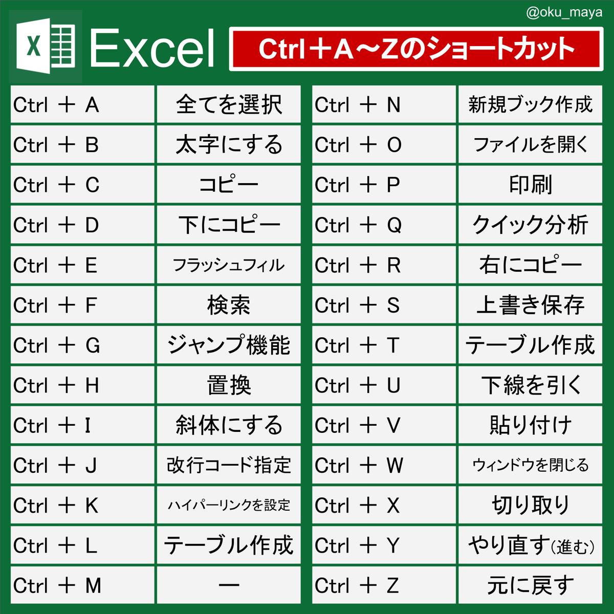 これ期末テストに出ます