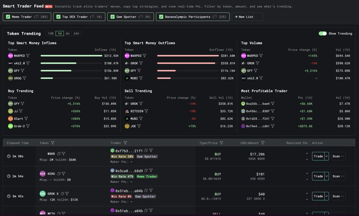 alphatracexyz's tweet image. #AlphaTrace Update  ⚙️
Sorry to keep you all waiting.
Let us share what we did behind the scenes so you can have the best trading experience in AlphaTrace 😎

Smart Trader Feed Upgrade: 
You may notice that we’ve added multiple columns for you to catch the smart money flow in a