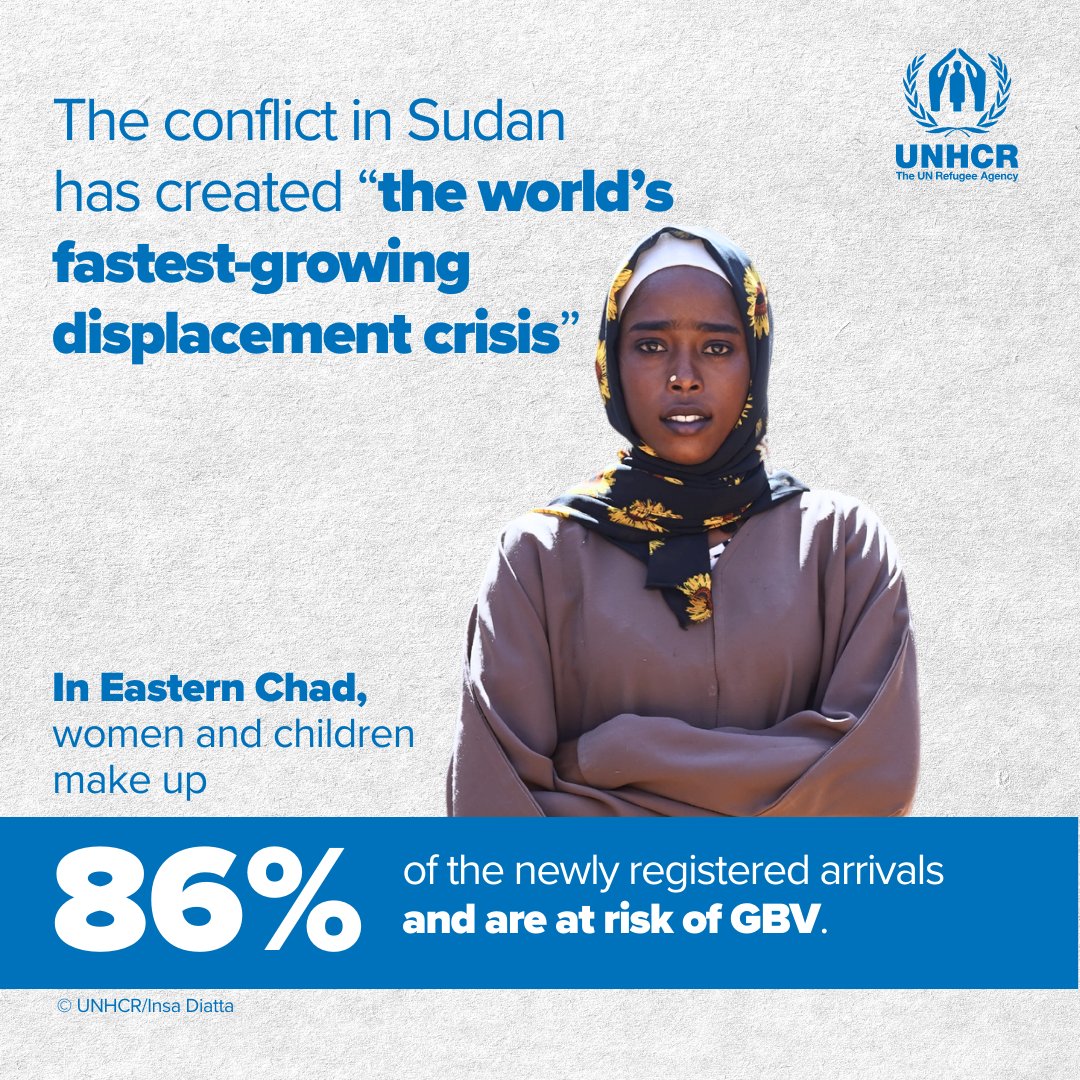 A fair world is unthinkable without acting to prevent #GBV. Refugee girls and women are more particularly exposed to this risk. 

We need everyone's support to strengthen their protection in our region, mainly #Chad and #CAR, where the risk is high. #16Jours