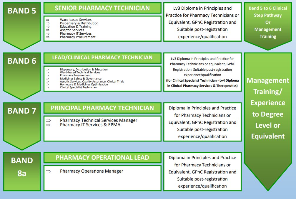 @nhsswft tweet media