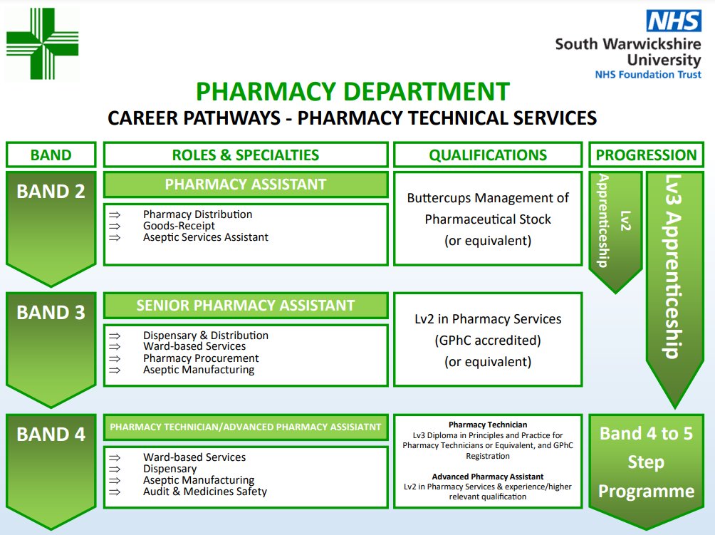 @nhsswft tweet media