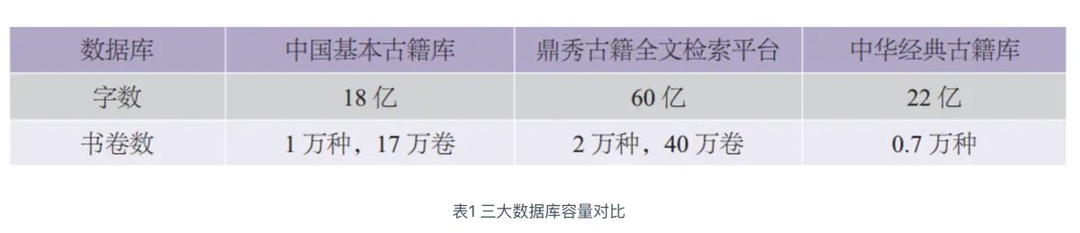 DH数字人文 tweet media