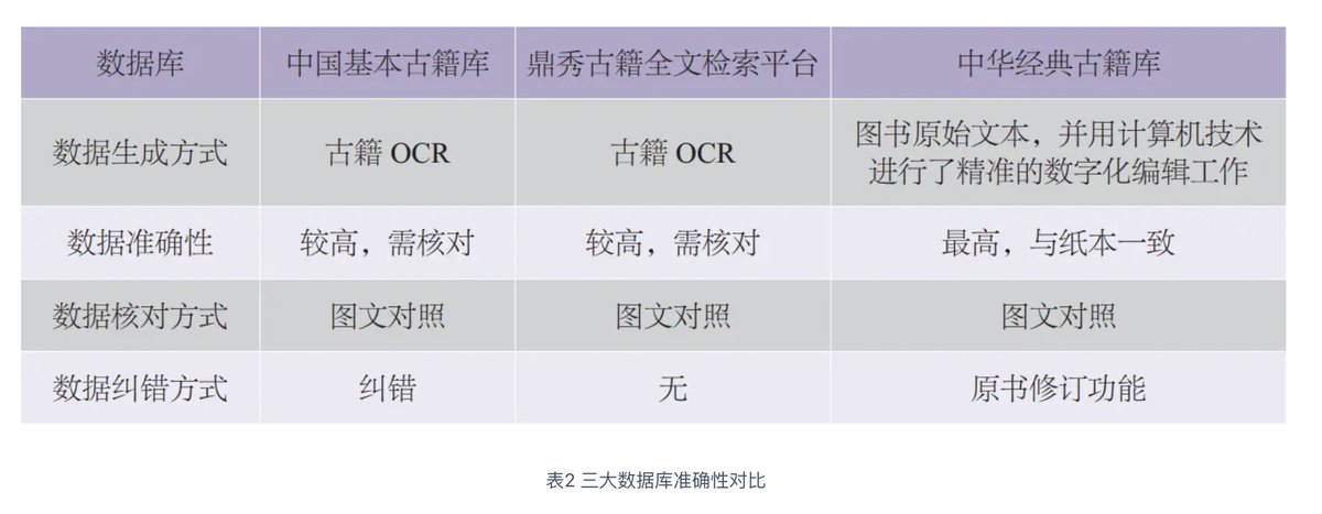DH数字人文 tweet media