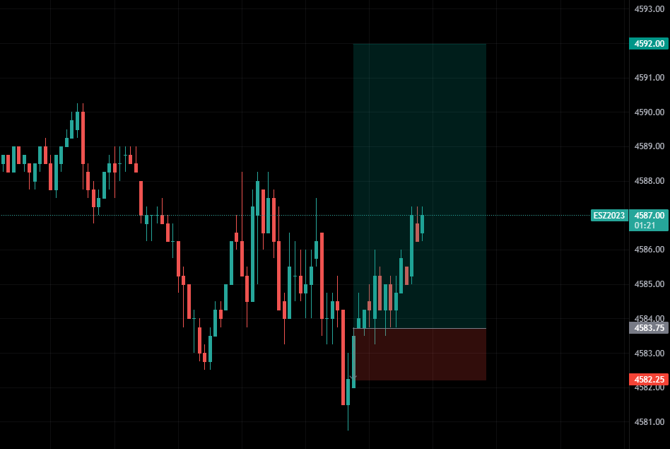 PilaNostra's tweet photo. @ProfessorStax

LONG #ES_F  
Entry: 4583.75
SL: 4582.25
TP: 4592.00

 #Futurestrader $SPY https://t.co/ekiEGmyS9e