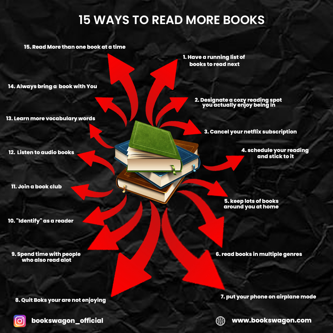 Bookswagon Bookswagon on Instagram: Books >>>>>>>> 😅 Relatable?? If yes  then comment YES . . . #books #bookstagramindia #booksaremylife  #booksaremagic #booksarebetter #bookishfeatures #bookishlove  #bookishcommunity #bookblogger #bookert #booknerd