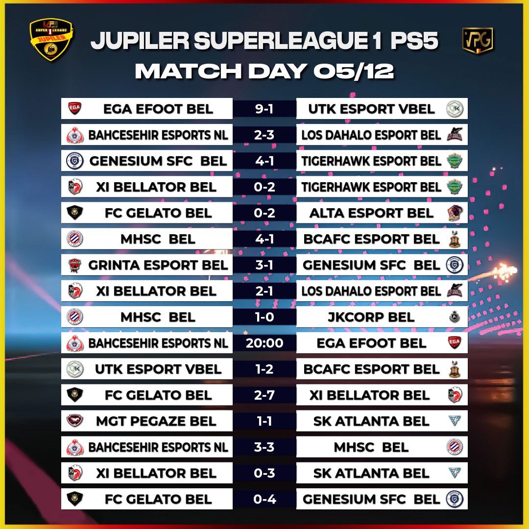 belgique_vpg's tweet image. .🥇𝗝𝗨𝗣𝗜𝗟𝗘𝗥 𝗦𝗨𝗣𝗘𝗥𝗟𝗘𝗔𝗚𝗨𝗘 𝟭🥇
📆𝘓𝑒𝘴 𝘳𝑒́𝘴𝑢𝘭𝑡𝘢𝑡𝘴 𝘥𝑒 𝑙𝘢 𝘴𝑜𝘪𝑟𝘦́𝑒 𝑑𝘶 𝑀𝑎𝑟𝑑𝑖 5 𝘋𝑒́𝘤𝑒𝘮𝑏𝘳𝑒 
 
Ce n'est plus une surprise et c'est désormais chose faite @EGAeFoot  est champion suite à leur victoire 9-1 contre UTK Esport.