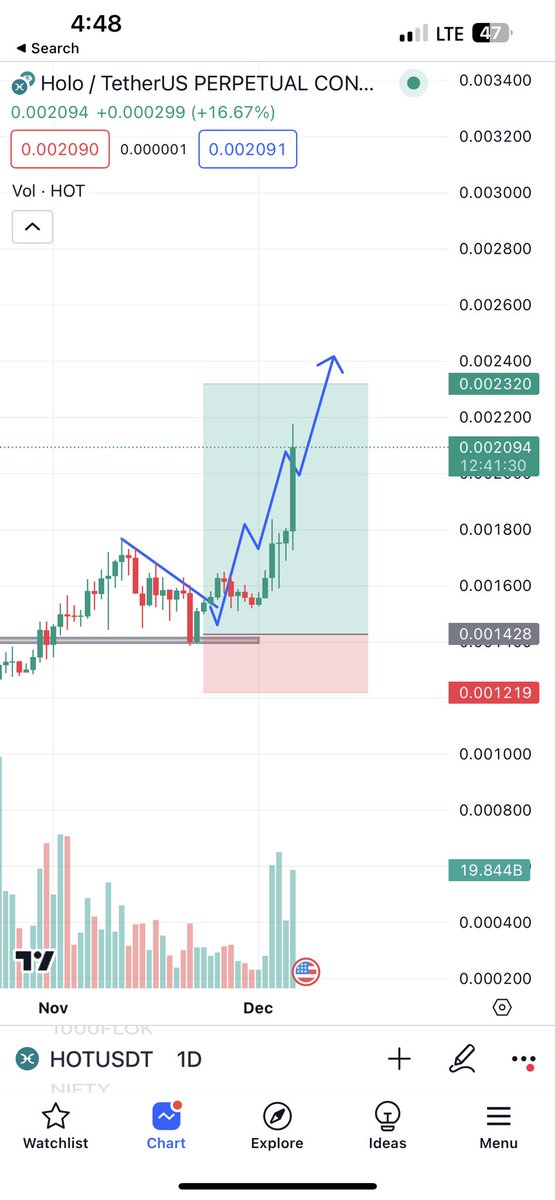 Mrvision0's tweet photo. #hot #holo #holoevent #HotPads 
Target achived 🎯
Target - 1 ✅
Target - 2✅ 
Target - 3✅
Target - 4✅
Target - 5✅
Target - 6✅
Target - 7✅ https://t.co/m4mdY5gfpG